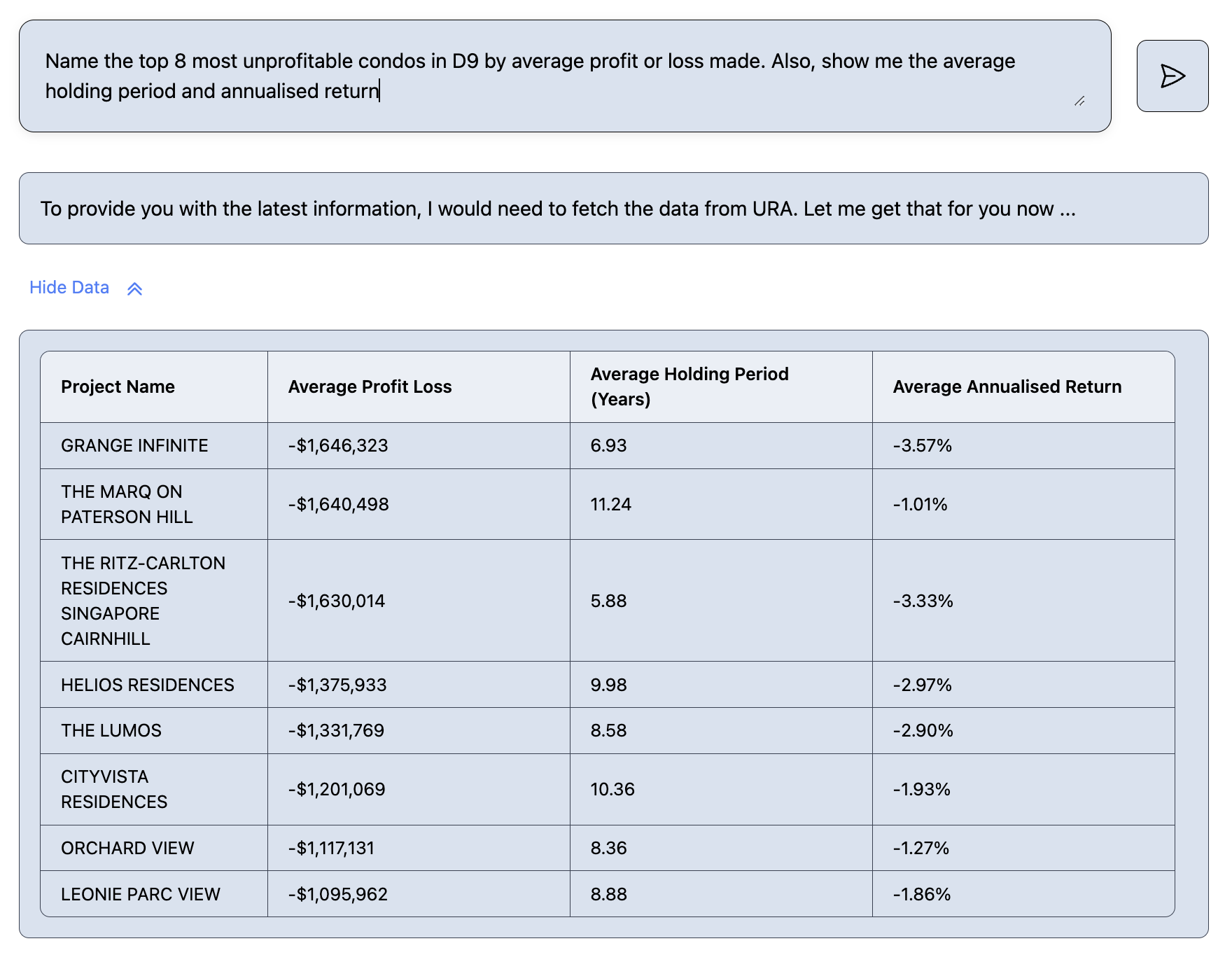 unprofitable-avg.png